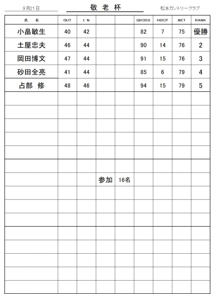 20260921敬老杯成績表