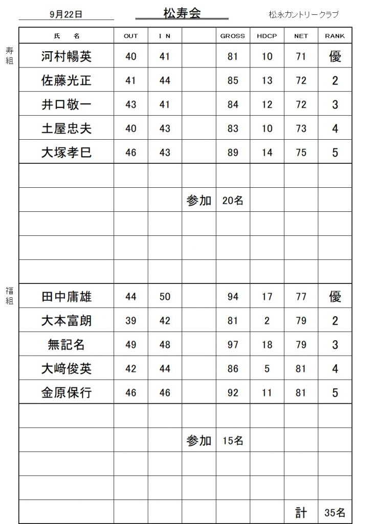 20260922松寿会成績表