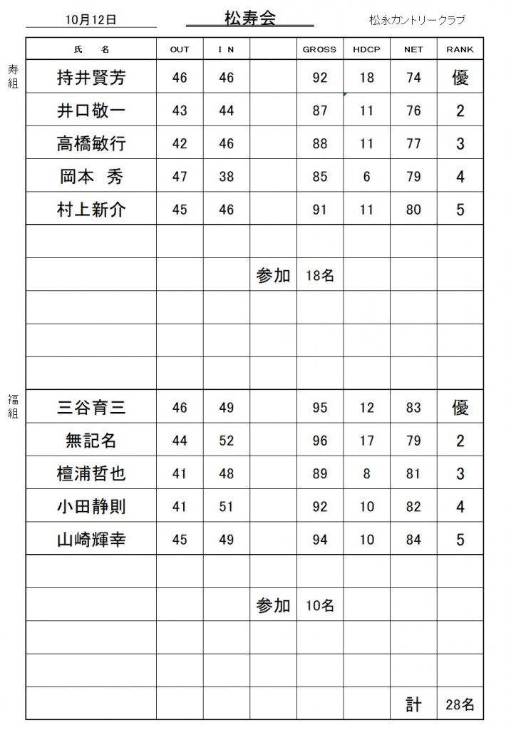 20261012松寿会成績表