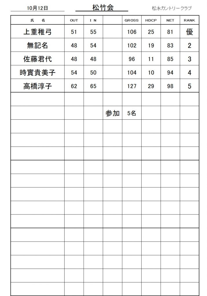 20261012松竹会成績表
