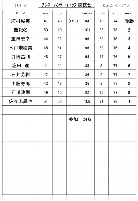 ｱﾝﾀﾞｰﾊﾝﾃﾞｨｷｬｯﾌﾟ競技会